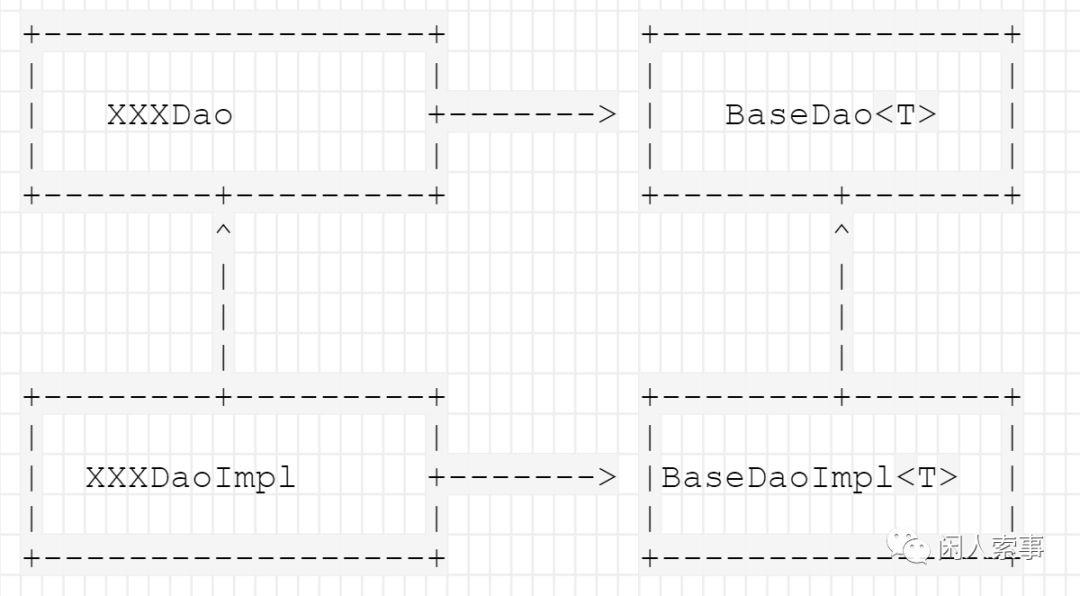 JavaEE | 通用Dao的抽取