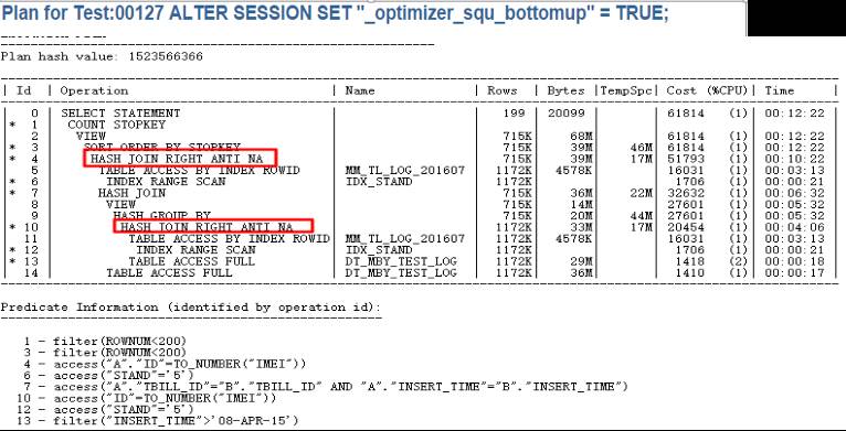 从一条巨慢SQL看基于Oracle的SQL优化(重磅彩蛋+PPT)