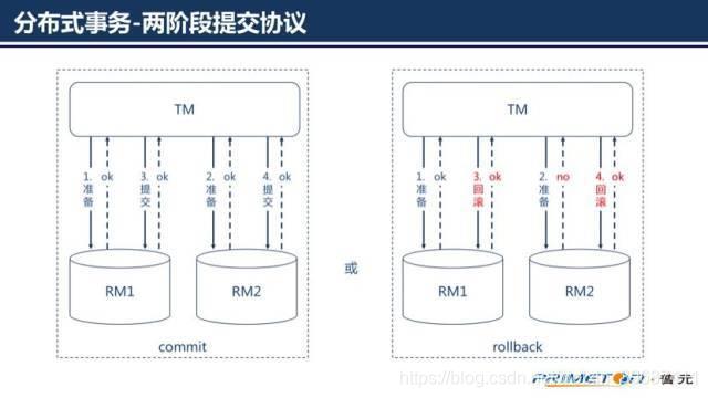 必看！超详细的SpringCloud底层原理