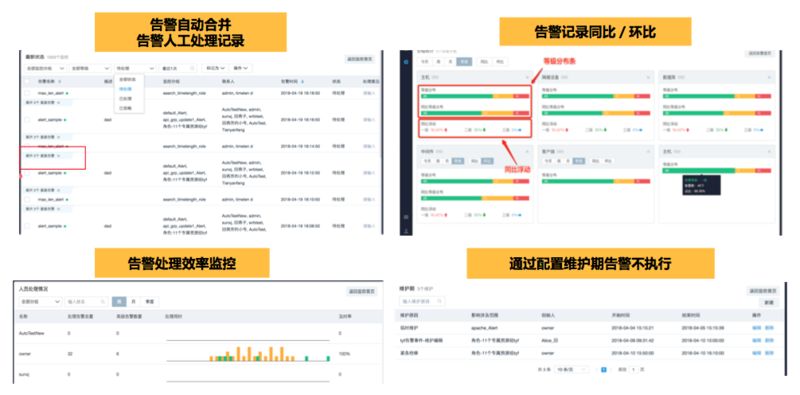 如何在AIOps中最大限度地发挥日志系统的作用？