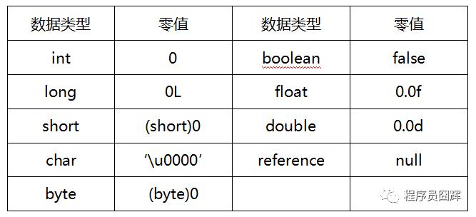 Java虚拟机：虚拟机类加载机制