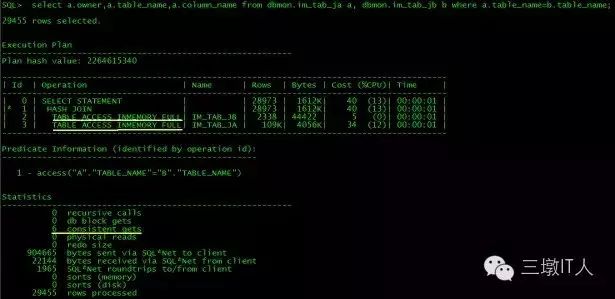 平均提速20倍！Oracle 12c In-Memory最佳实践