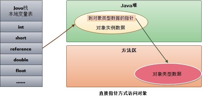 java面试知识点———jvm