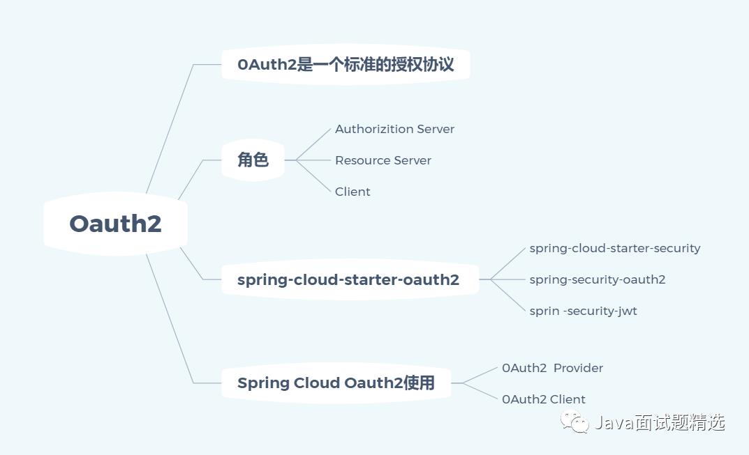 19张图带你梳理SpringCloud体系中的重要知识点！