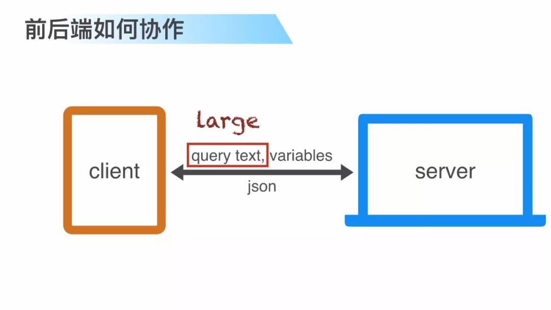 干货 | GraphQL 基于 SPA 架构的工程实践