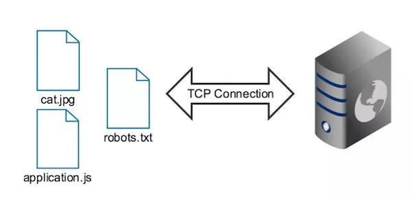 HTTP/2如何改变Web性能最佳实践