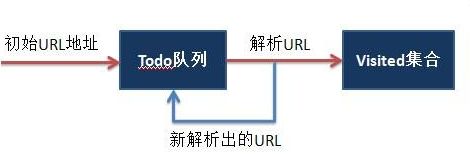 闲聊网络爬虫技术