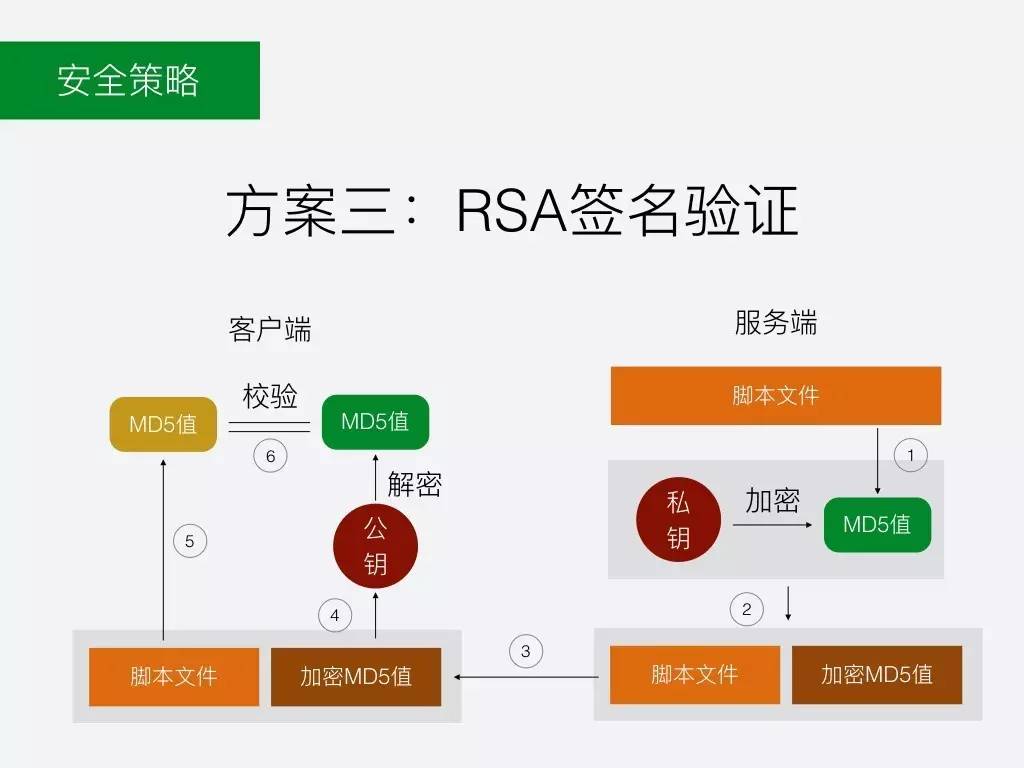 JSPatch 成长之路