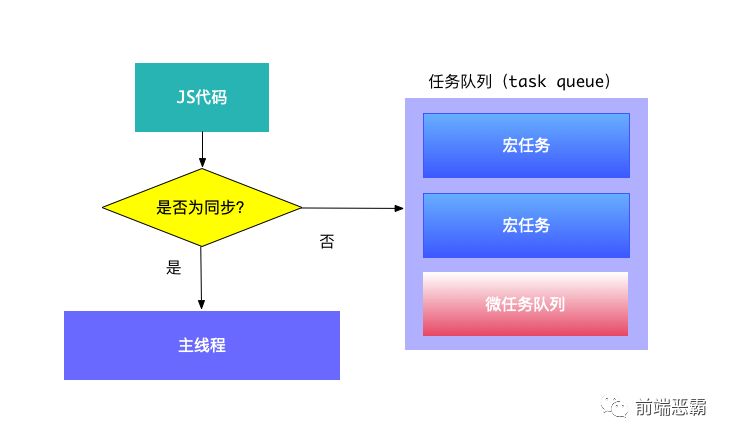 从 薛定谔的猫 聊到 Event loop