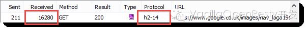 ❲性能为先❳HTTPS, SPDY和 HTTP/2性能的简单对比