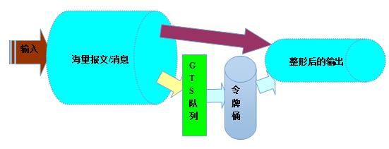 Netty可靠性分析