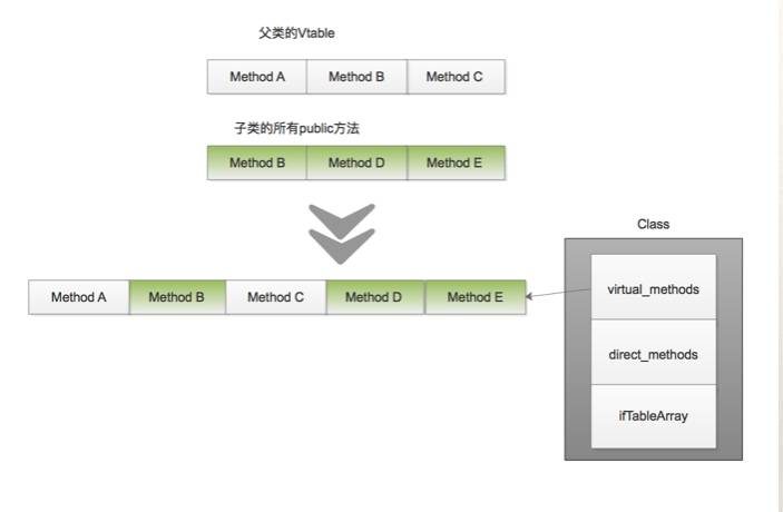 蘑菇街Android客户端HotFix探索之路