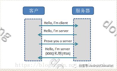 HTTPS通信原理剖析