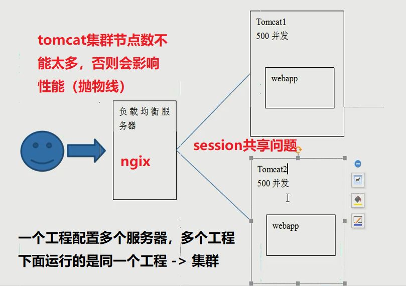 四种JavaEE架构简介