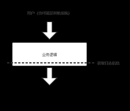 用户操作日志系统如何实现？架构师必读！