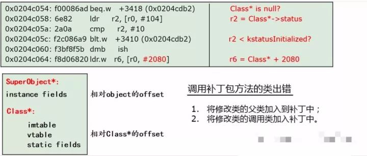 3个你未必了解的Android Hot Fix技术