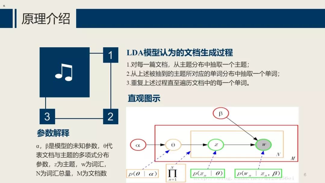 主题建模：LDA ( Latent Dirichlet Allocation）