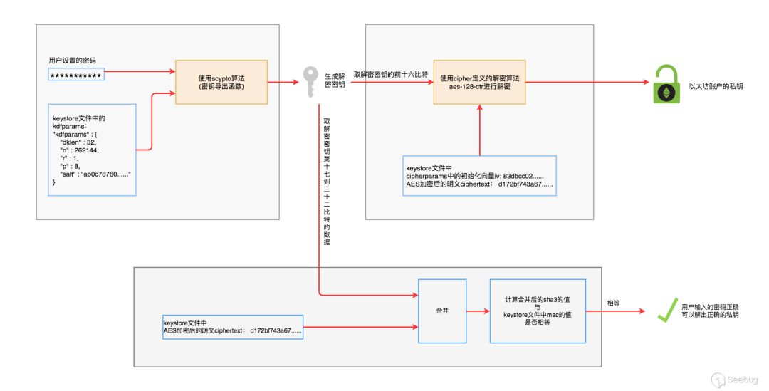 金钱难寐，大盗独行——以太坊 JSON-RPC 接口多种盗币手法大揭秘