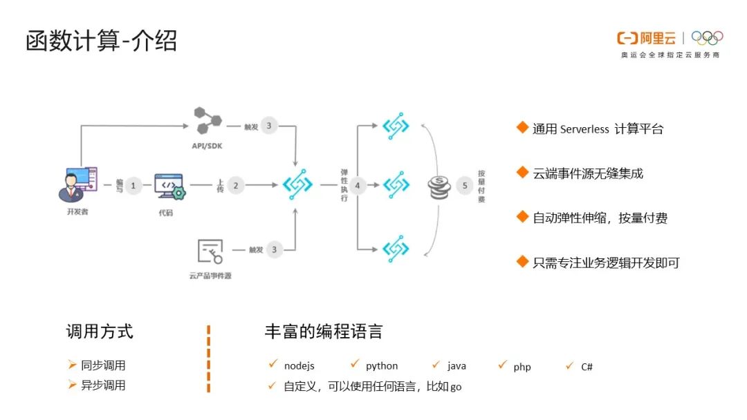 从零入门 Serverless | 一文详解 Serverless 技术选型