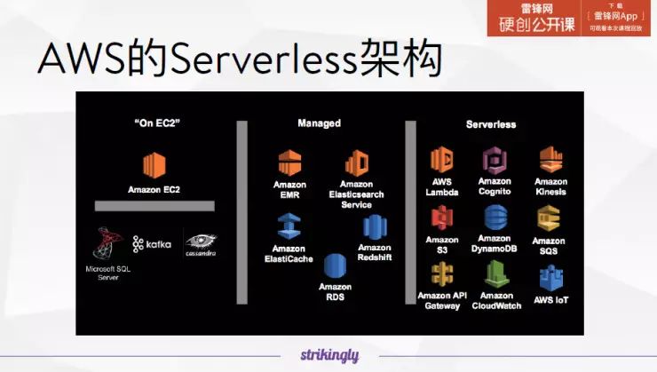 干货 | 详解 Serverless 服务，它会颠覆你对云的理解（附视频）