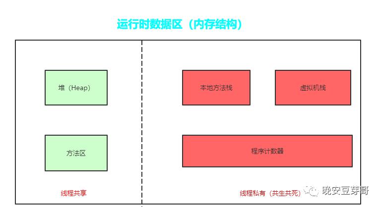 JAVA虚拟机解析--基于JDK1.8