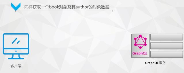 干掉 Restful API，GraphQL 隆重出世！