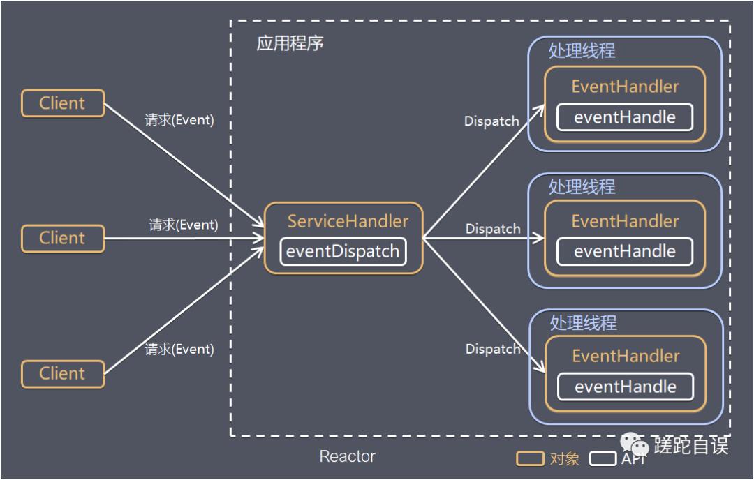 覆盖90%面试！ 2020最新Netty面试题汇总