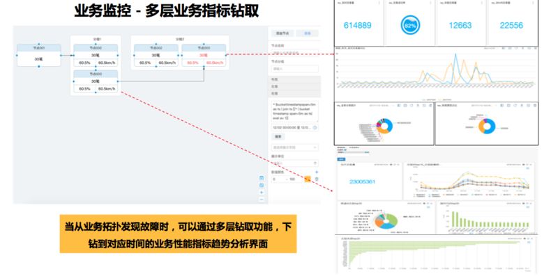 如何在AIOps中最大限度地发挥日志系统的作用？