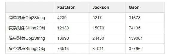 弃坑，FastJson...