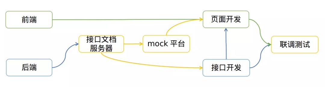 实践前后端分离，要注意什么？