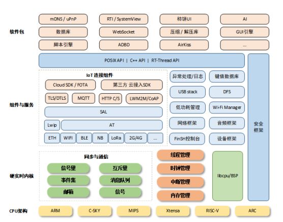 2019 十大国产开源项目来势汹汹！