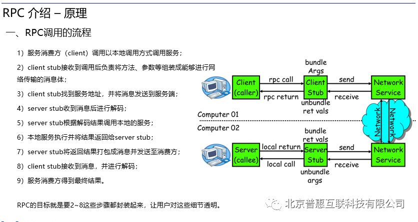 重磅推出第一期技术分享：认识gRPC和移动跨平台开发