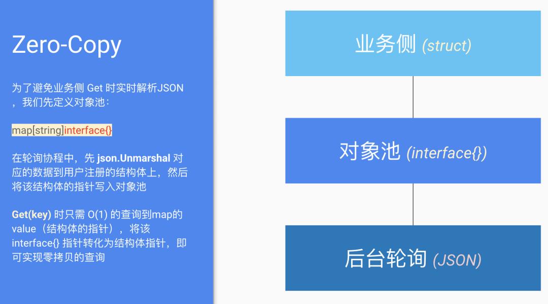 从入门到掉坑：Go 内存池/对象池技术介绍