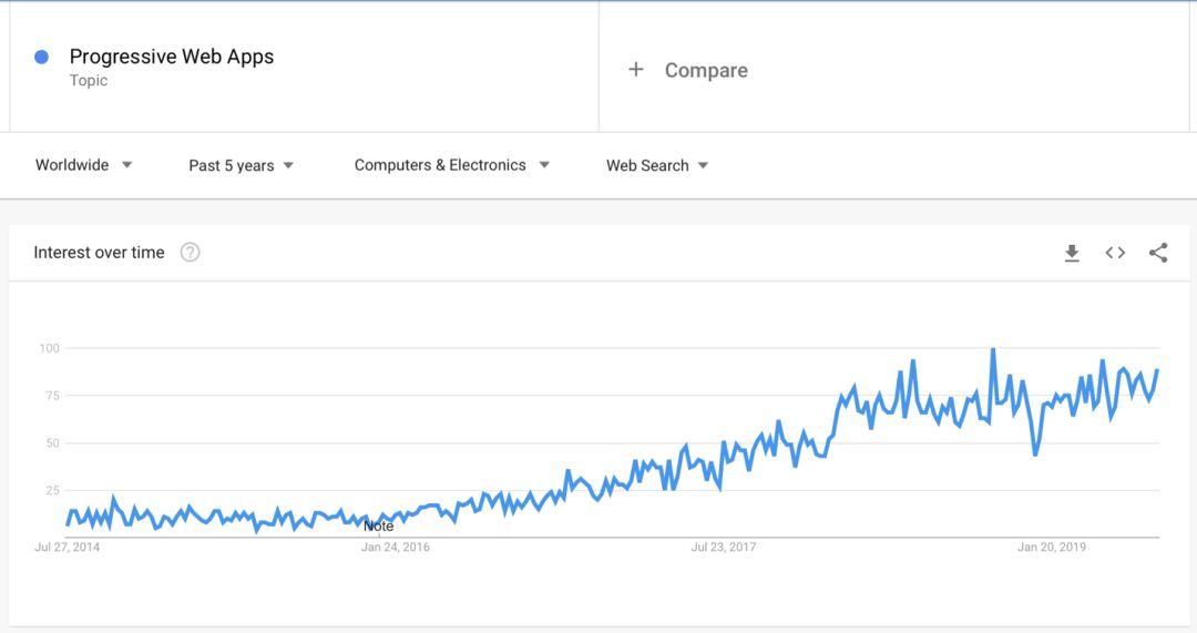 Rust 变成主流？GraphQL 持续走高？2020年编程新趋势都有啥？