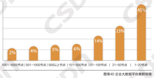 MySQL 狠甩 Oracle 稳居 Top1，私有云最受重用，大数据人才匮乏！ | 中国大数据应用年度报告