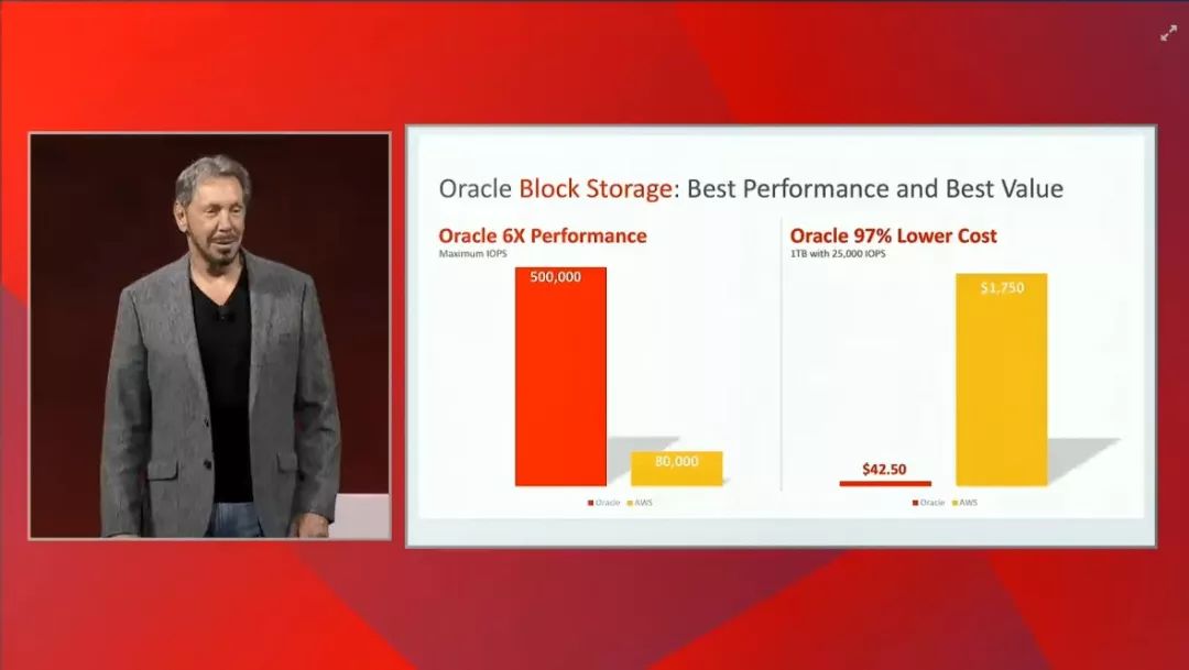 Oracle 2018 OOW: Cloud Generation 2--Larry Ellison