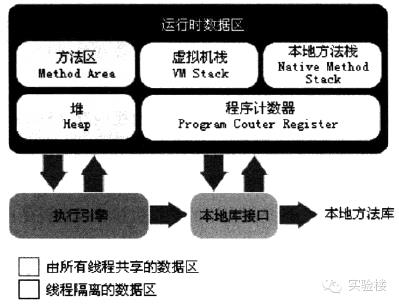 Java虚拟机基础知识