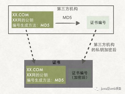 https原理通俗了解