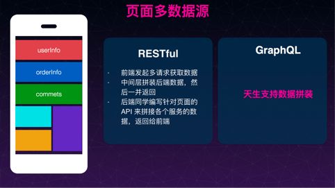 干货分享 | GraphQL 数据聚合层