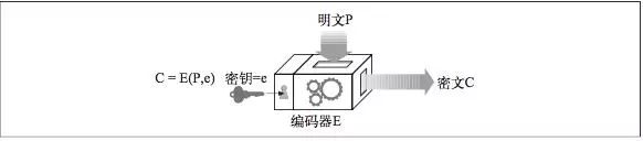 HTTPS详解