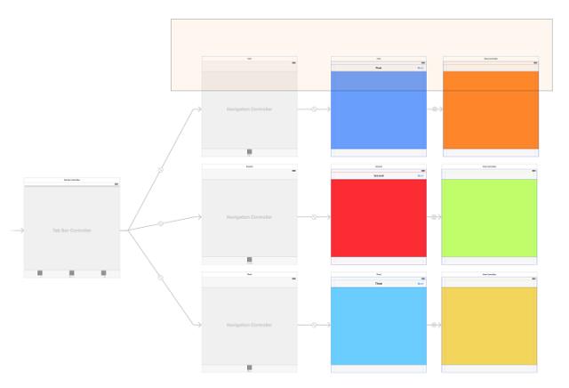 Xcode 7：Storyboard Reference、Strong IBOutlet以及Scene Dock