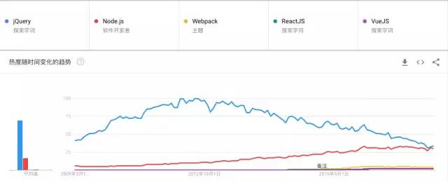 为什么 Node 是小菜前端团队的核心技术栈