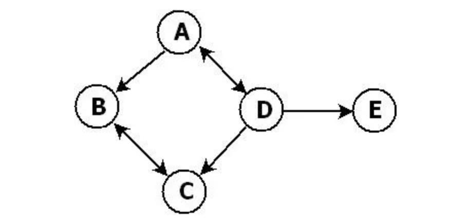 深度解析GraphQL：澄清你对GraphQL的误解