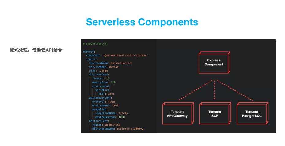 前端如何真正晋级成全栈：腾讯Serverless前端落地与实践