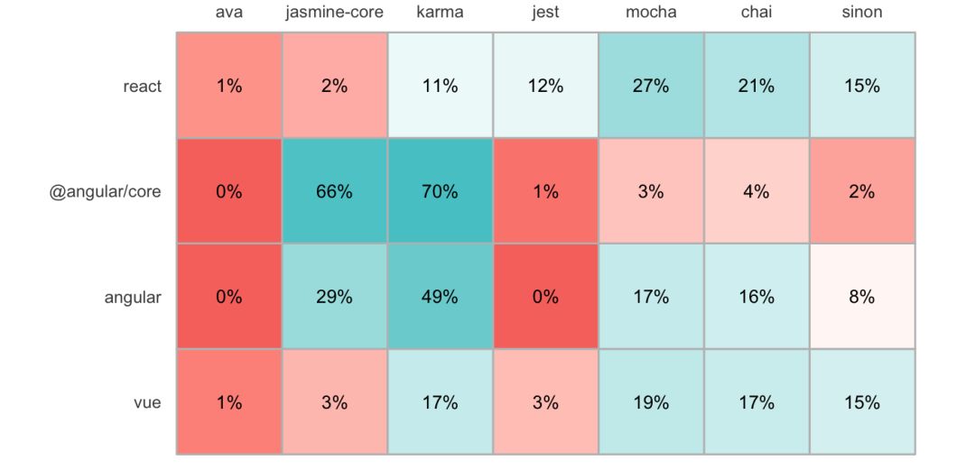 从 GitHub 的 package.json 看前端发展趋势