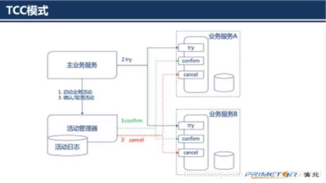 必看！超详细的SpringCloud底层原理