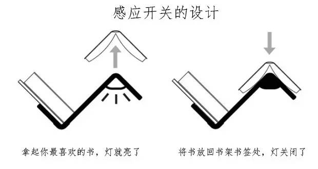 高逼格的响应式设计产品