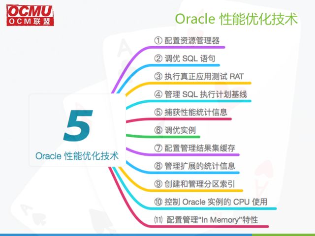 OCM联盟｜3月Oracle技术分享沙龙