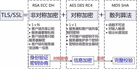 全站 HTTPS 来了