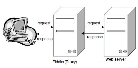 Fiddler用法整理